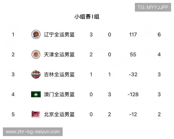 CBA联赛赛程合理性分析，cba联赛程序